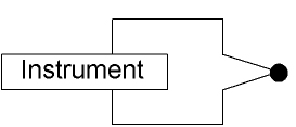 Safe and Accurate Thermocouple Measurements