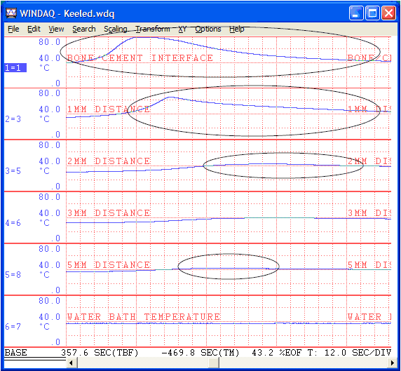 Thermocouple Measurements Profile Cement Curing