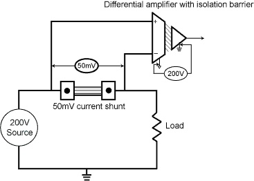 isolation barrier