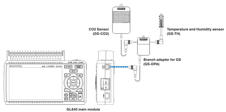 GL840 directly connected to GS sensors.