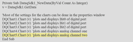 add the DQChart to the chart list as shown in Figure 5