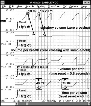 Data Acquisition Waveform - integral functions with positive unipolar mode