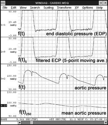 Data Acquisition Waveform - Moving Average Filter