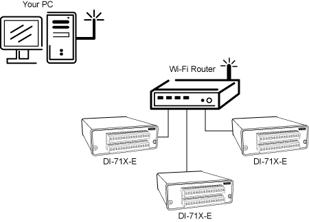 Six Ways To Deploy