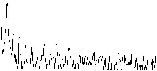 Data Acquisition Waveform - sine wave with FFT