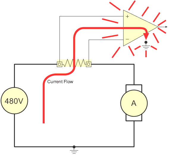 bad data acquisition configuration with disastrous results