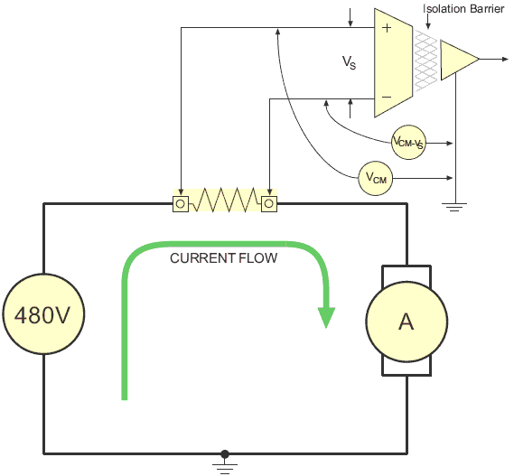 proper data acquisition configuration