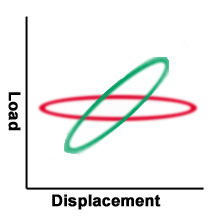 generate x-y plot for more meaningful data acquisition measurements