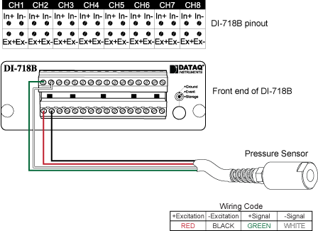 Strain-Gage Based Transducer connection to DI-718B Data Acquisition Unit