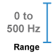 This amplifier module measure 0 to 500 Hz.